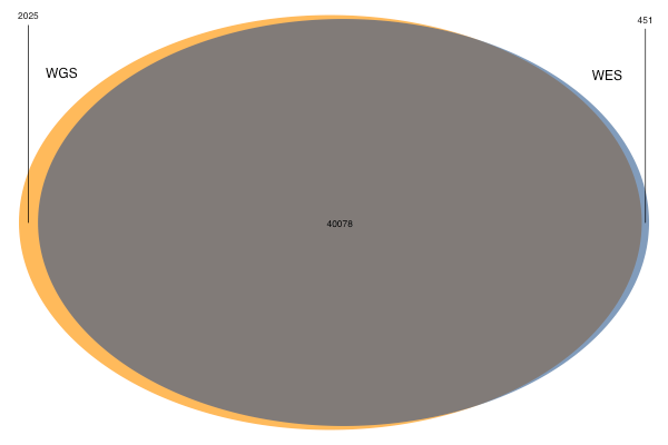 alt_allele_venn_goodquality