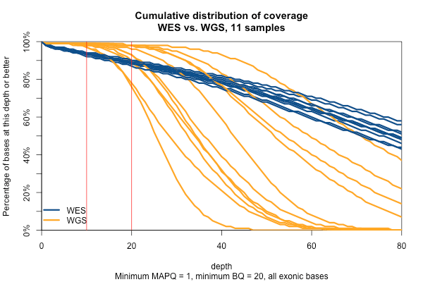 cdf_bysample_mapq1_bq20