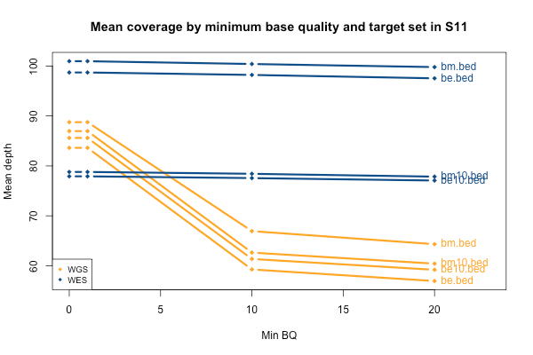 meancov_by_bq_and_targetset