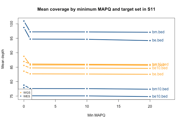 meancov_by_mapq_and_targetset