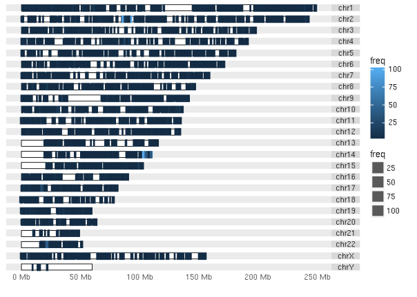 plot_genomic_coords-1