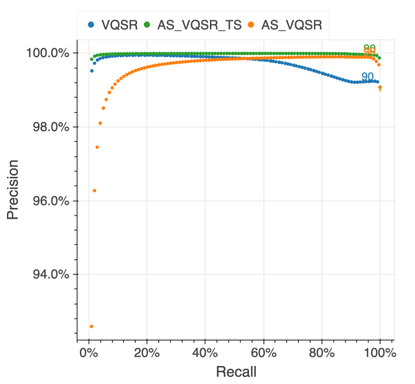 NA12878 SNV PR curve