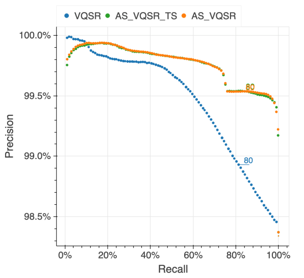 NA12878 indels PR curve